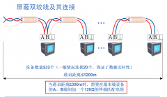 Acrel-3200远程预付费管理系统在重庆·恒大名都的应用