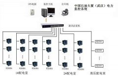 Acrel-2000在中国石油大厦（武汉）配电系统中的应用