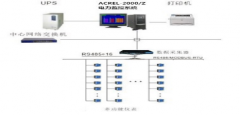 苏州精濑光电电力监控系统的设计与应用